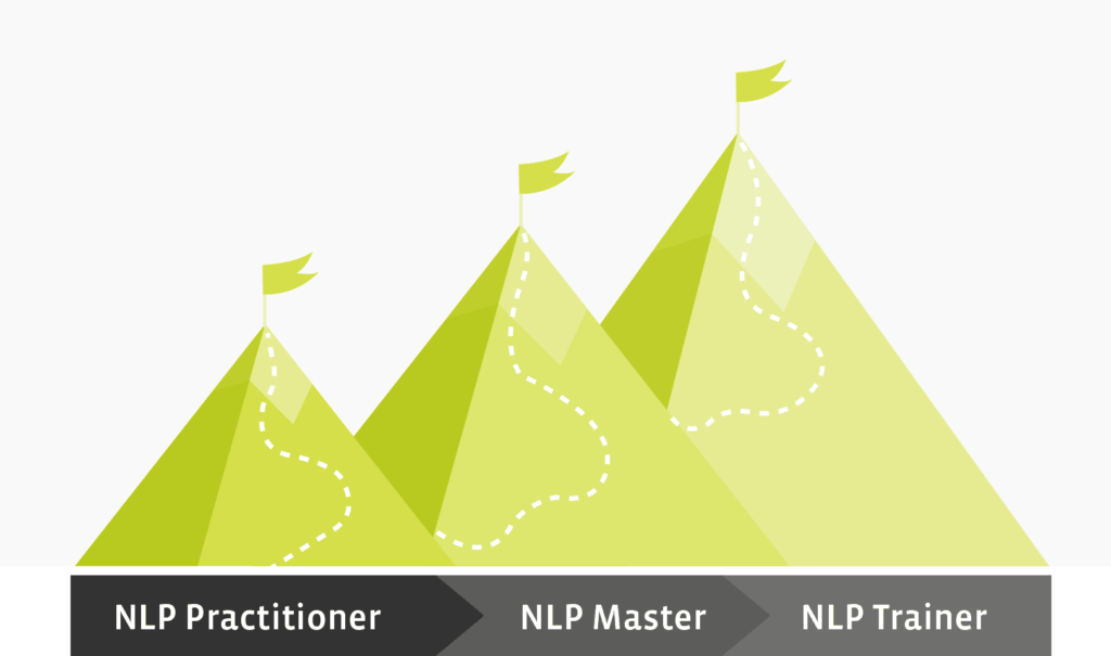 NLP Ausbildung MG Seminare